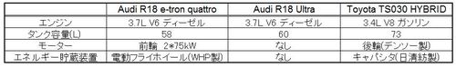2012.06.17_2012ルマンAudi vs TOYOTA_Blog.JPG